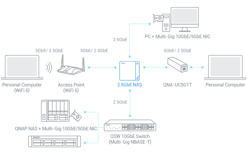 TS-433 NAS Diskless System Network storage