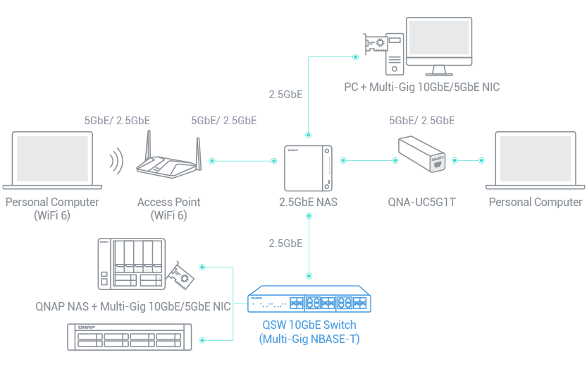  QNAP TS-433-4G-US 4 Bay NAS with Quad-core Processor, 4 GB DDR4  RAM and 2.5GbE Network (Diskless) : Electronics