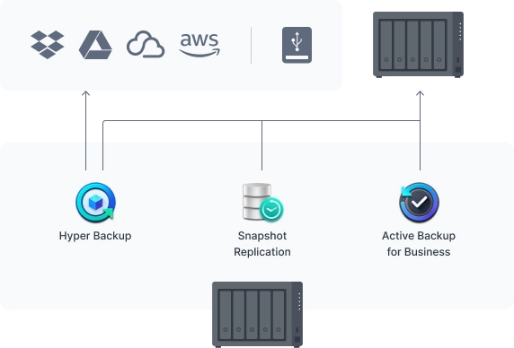 Synology DS1522+ 5 Bay DiskStation Network Storage (Diskless) 