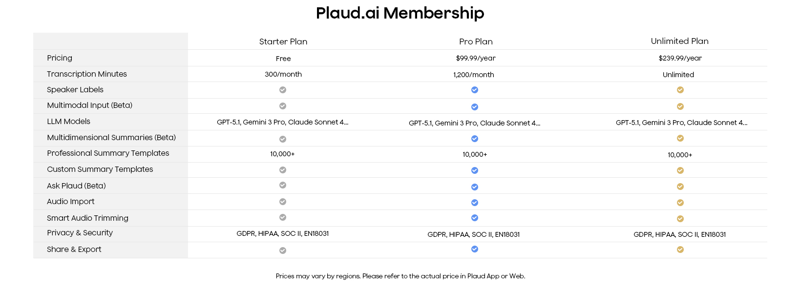 PLAUD Note AI Voice Recorder