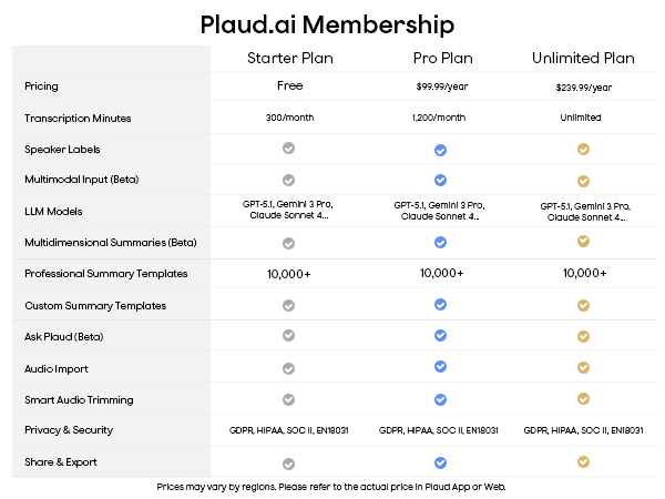 PLAUD Note AI Voice Recorder