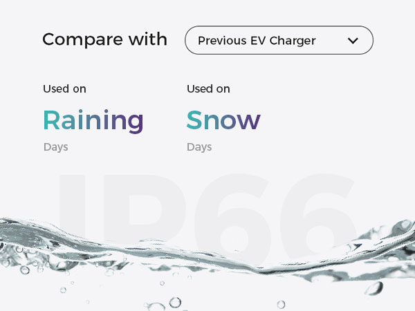 EG evgoer 40A Level 2 EV Charger