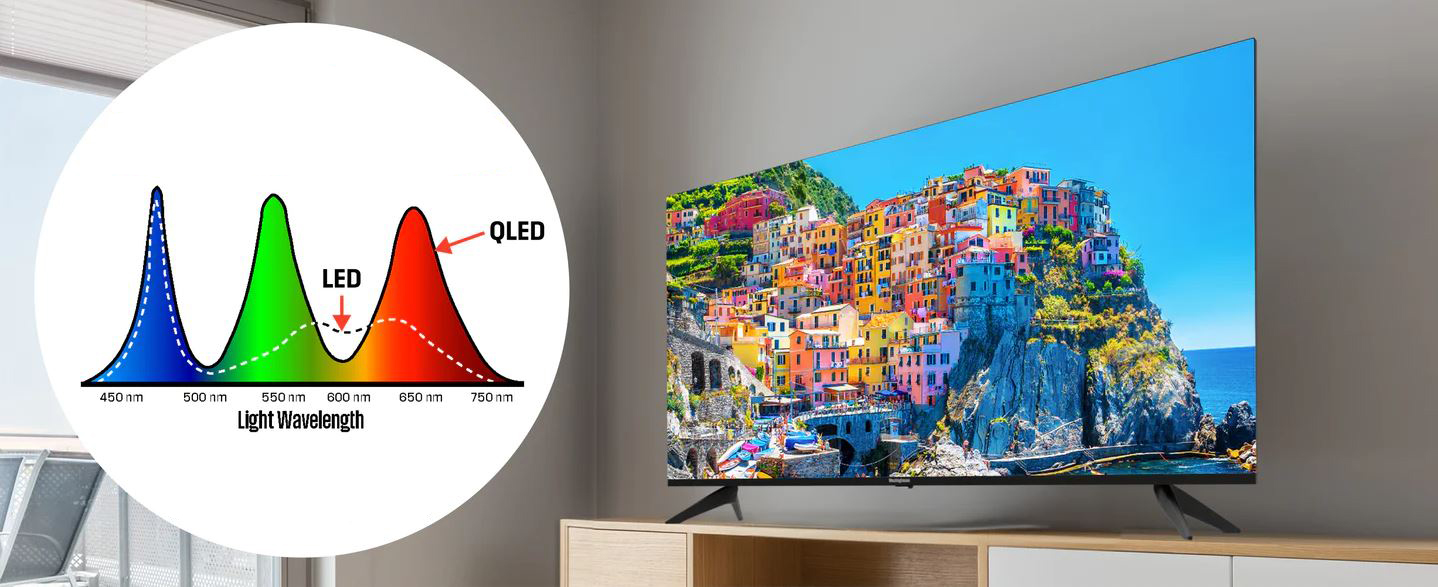 Westinghouse Edgeless QX Series QLED 4K ROKU TV