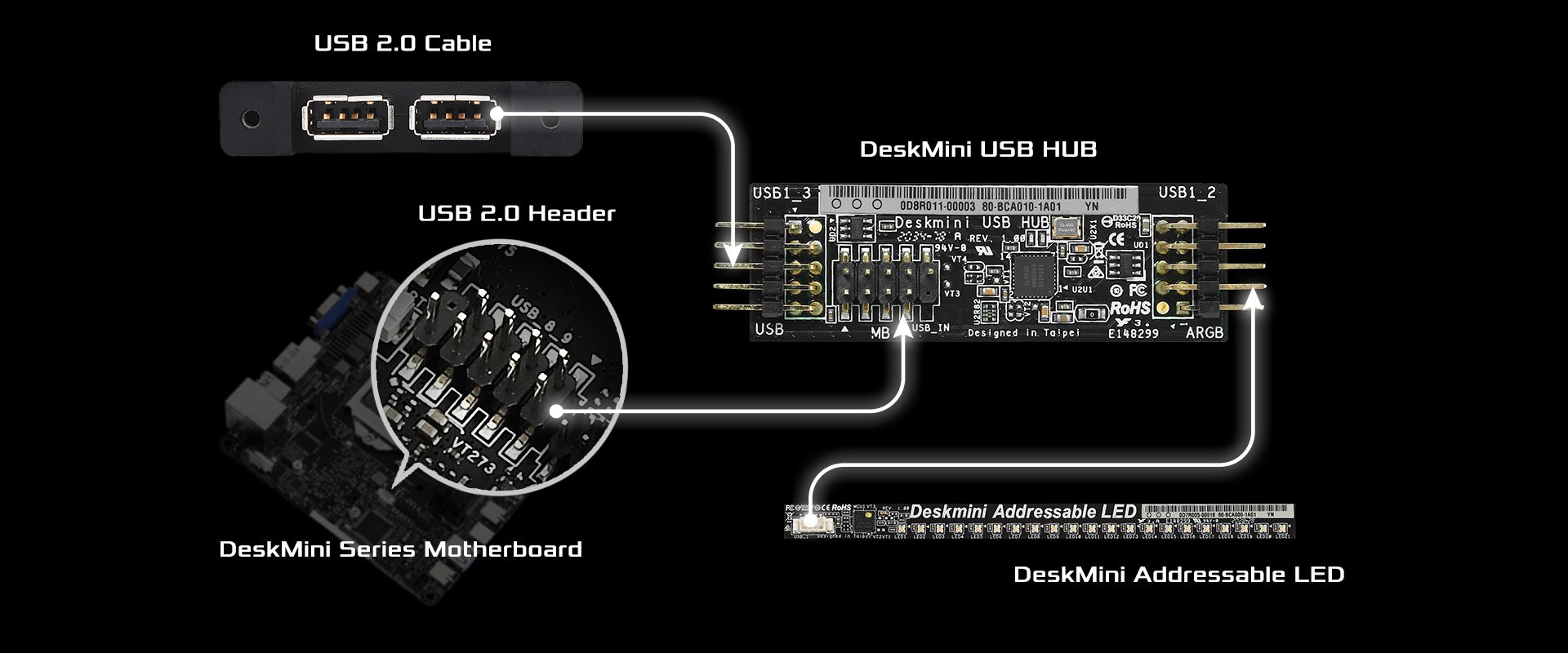 ASRock DeskMini B760 Series Black Mini PC Barebone System 