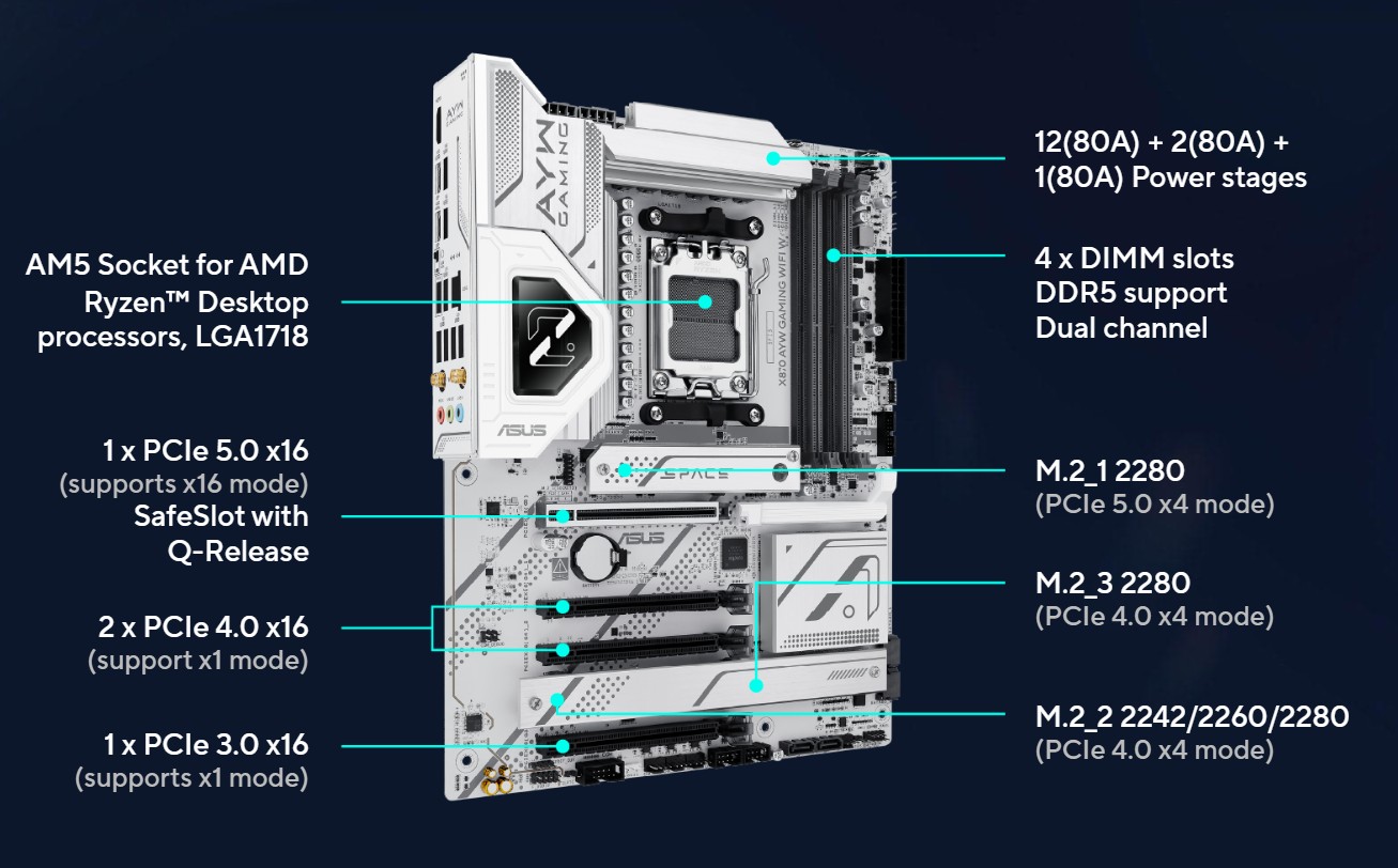 ASUS X870 AYW GAMING WIFI W motherboard