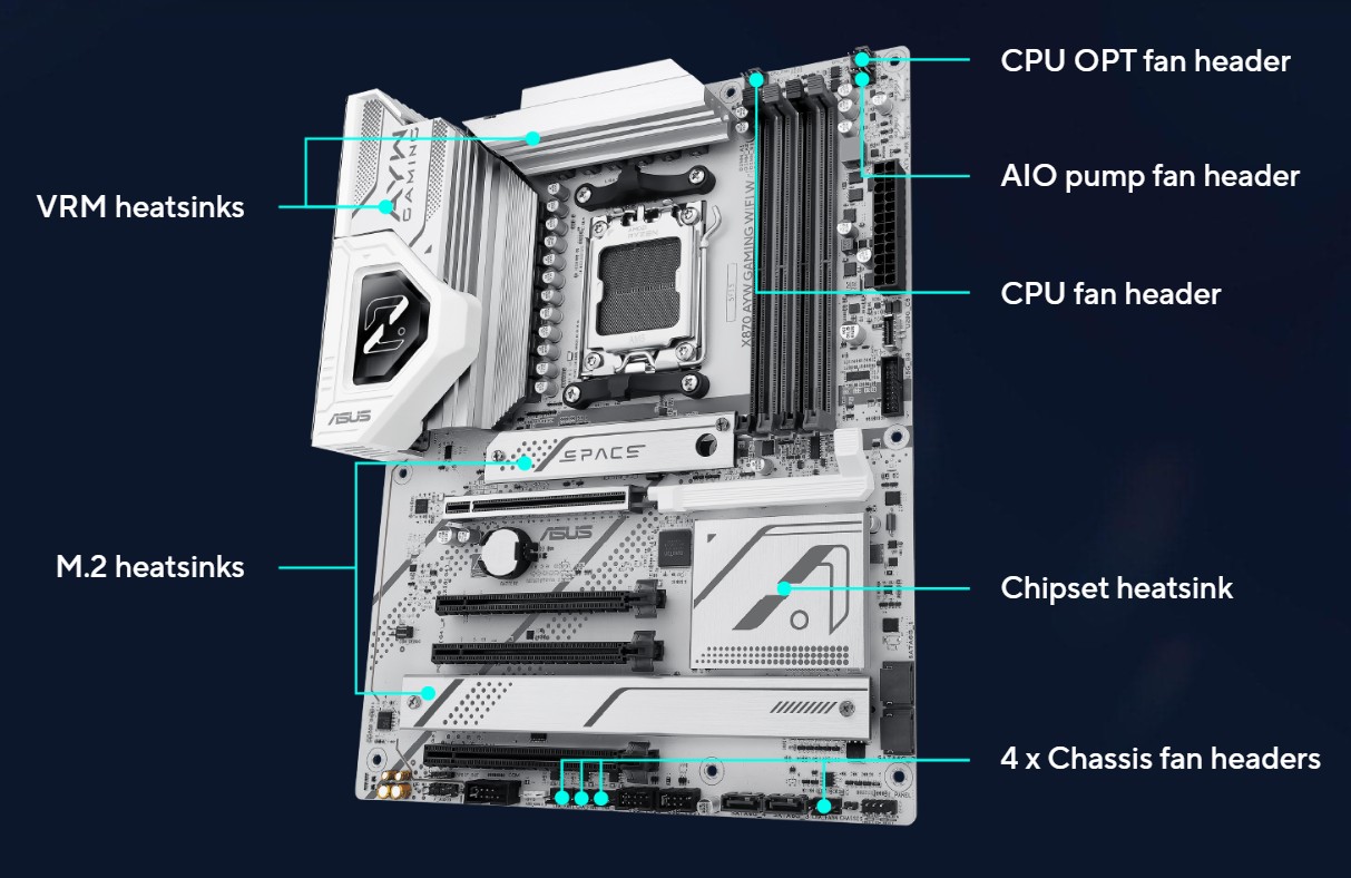 ASUS X870 AYW GAMING WIFI W motherboard