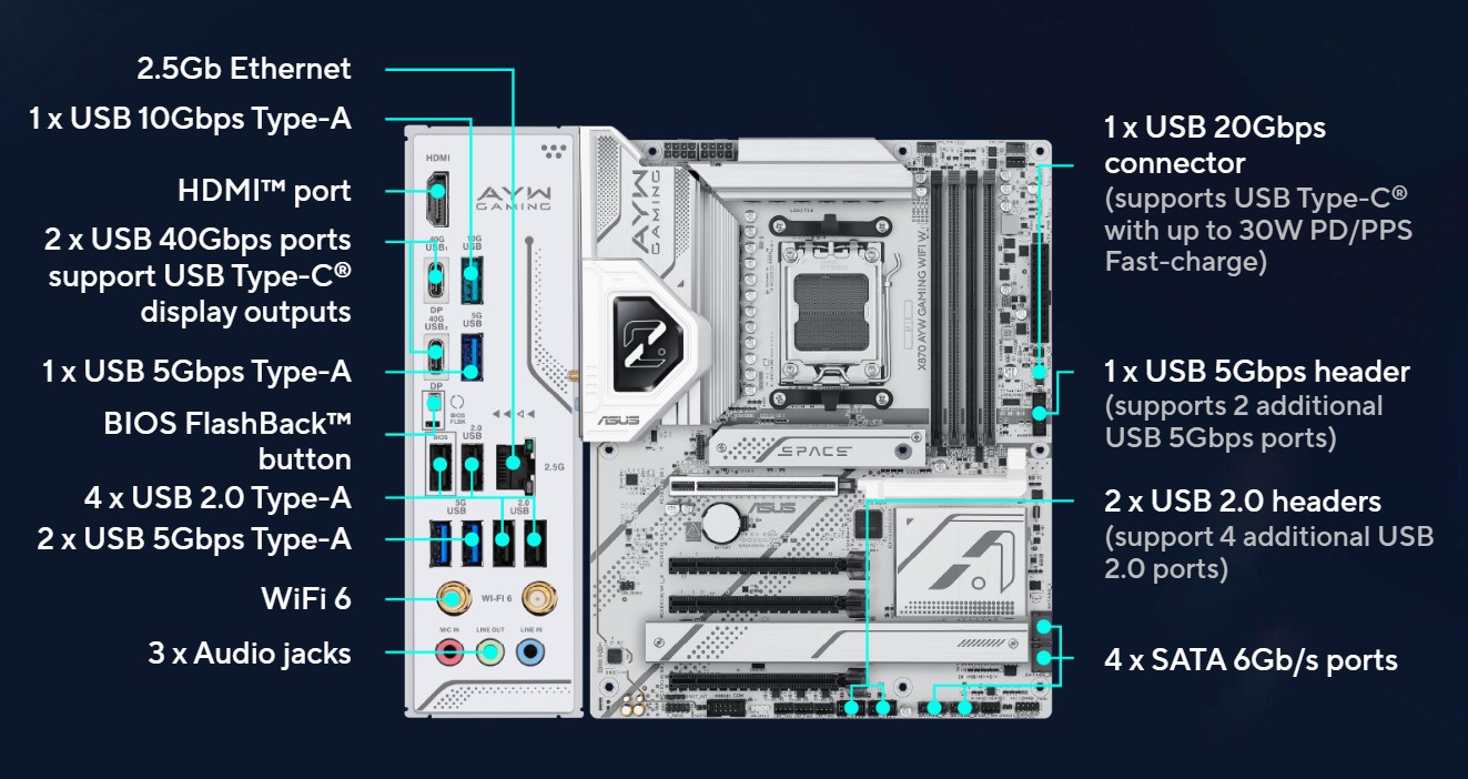 ASUS X870 AYW GAMING WIFI W motherboard