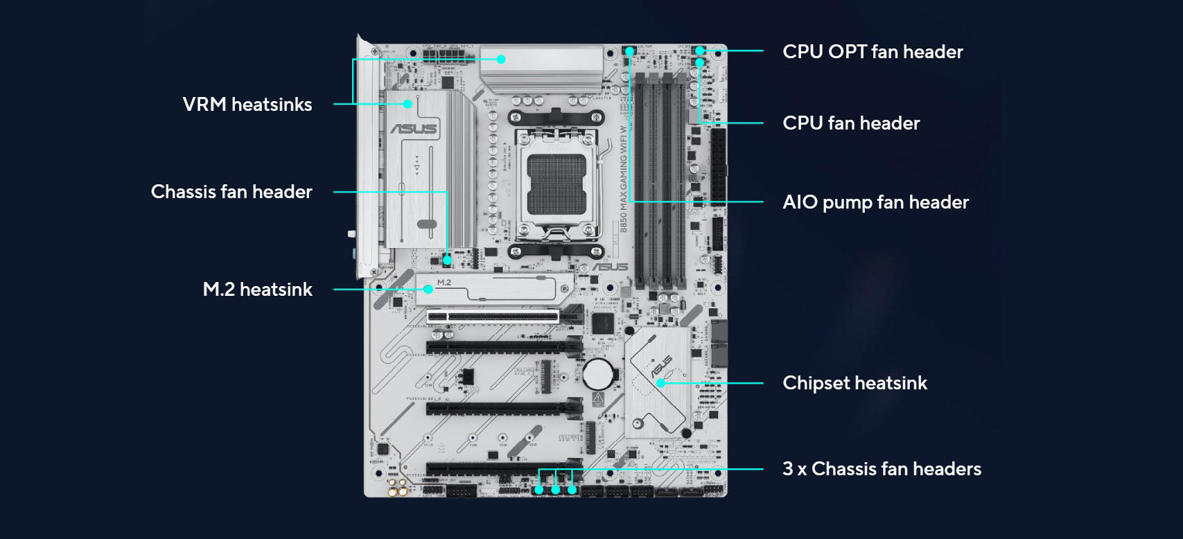 ASUS B850 MAX GAMING WIFI W AMD AM5 ATX Motherboard