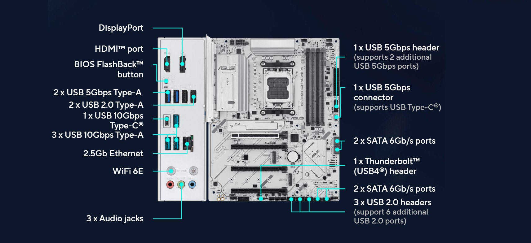 ASUS B850 MAX GAMING WIFI W AMD AM5 ATX Motherboard