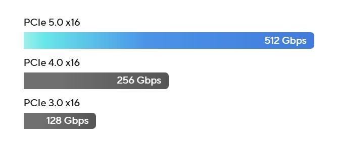 ASUS X870 MAX GAMING WIFI7 Motherboard