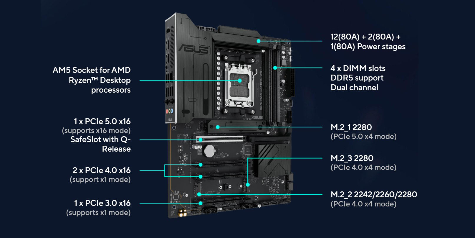 ASUS X870 MAX GAMING WIFI7 Motherboard