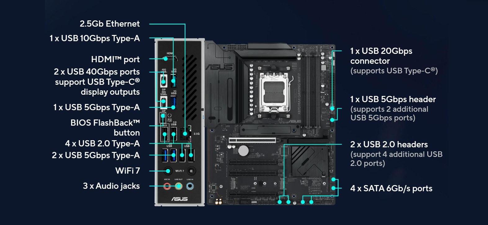 ASUS X870 MAX GAMING WIFI7 Motherboard