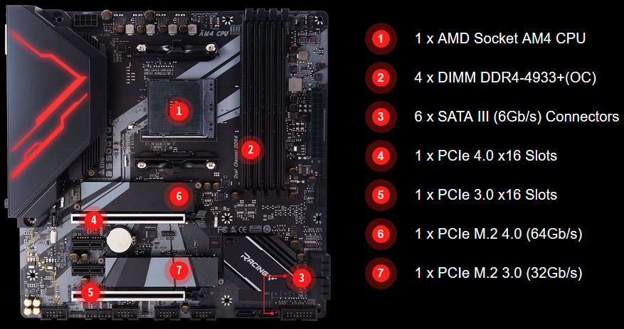 BIOSTAR RACING AM4 B550 Micro ATX AMD Motherboard