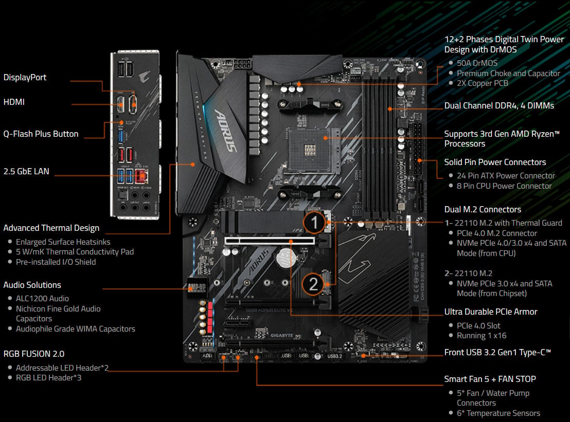 BNIB: Gigabyte B550 Aorus Elite V2 ATX AM4 Motherboard for Ryzen 3000 and  5000 series processors
