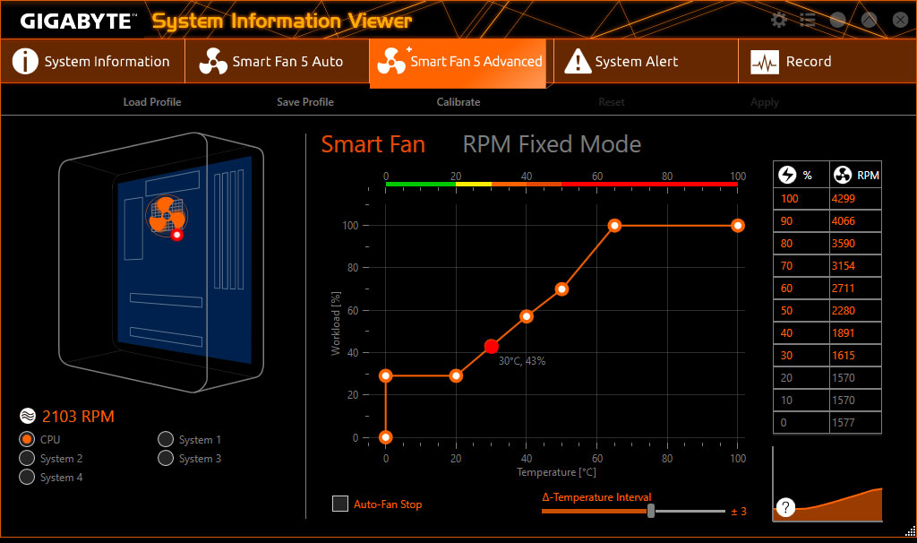 GIGABYTE B550 GAMING X V2 AM4 ATX AMD Motherboard