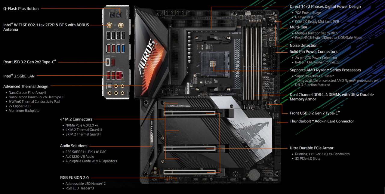 GIGABYTE X570S AORUS MASTER AM4 ATX AMD Motherboard