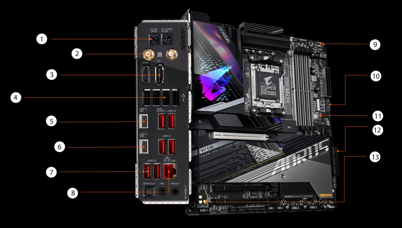 Gigabyte X679E Aorus Extreme review: Solid next-gen motherboard