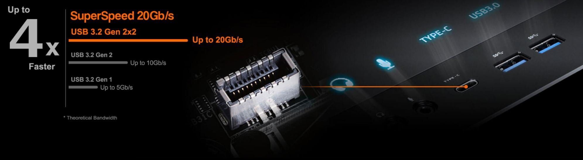 Gigabyte - B650 AORUS ELITE AX + AMD Ryzen 9 7950X3D (4.2 GHz