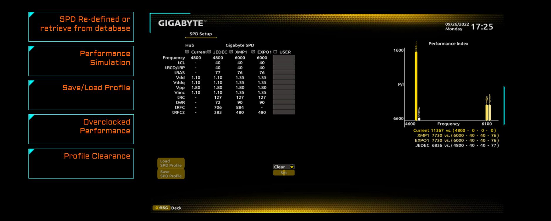 GIGABYTE B650 GAMING X AX (rev. 1.0/1.1/1.2) Motherboard