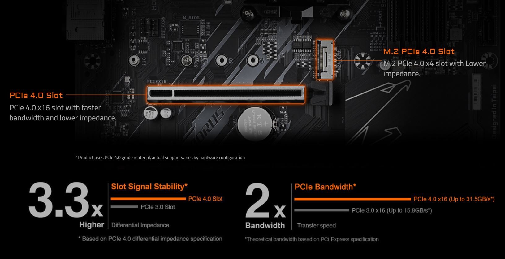 GIGABYTE B550 AORUS ELITE AX V3 Motherboard 