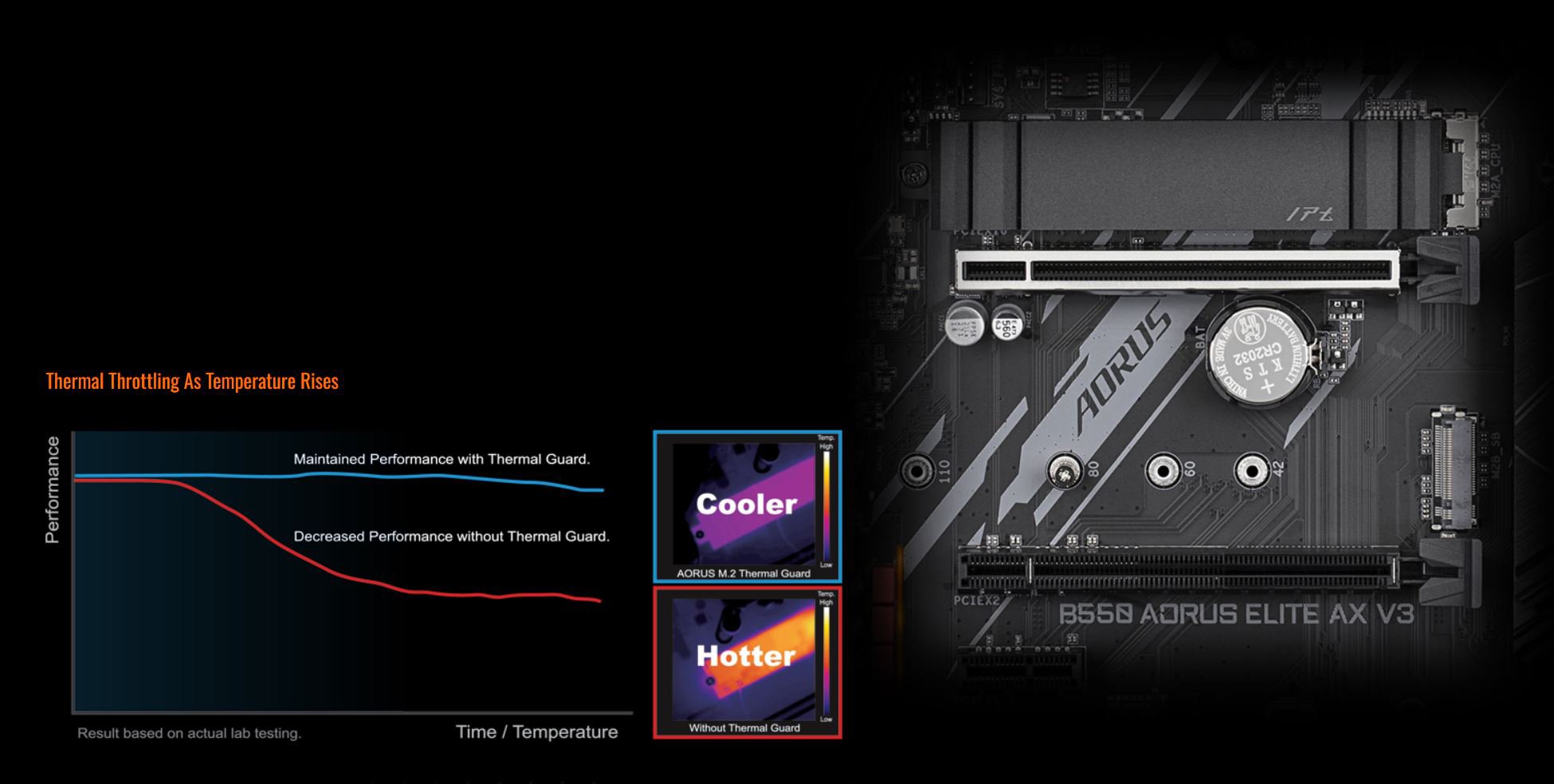 GIGABYTE B550 AORUS ELITE AX V3 Motherboard 