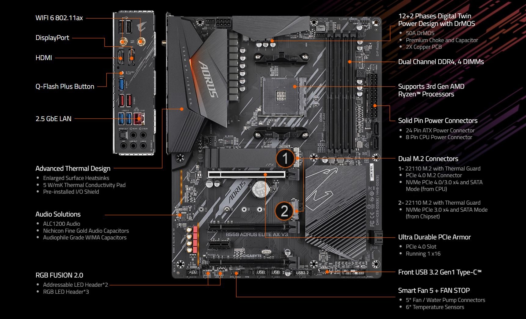 GIGABYTE B550 AORUS ELITE AX V3 Motherboard 