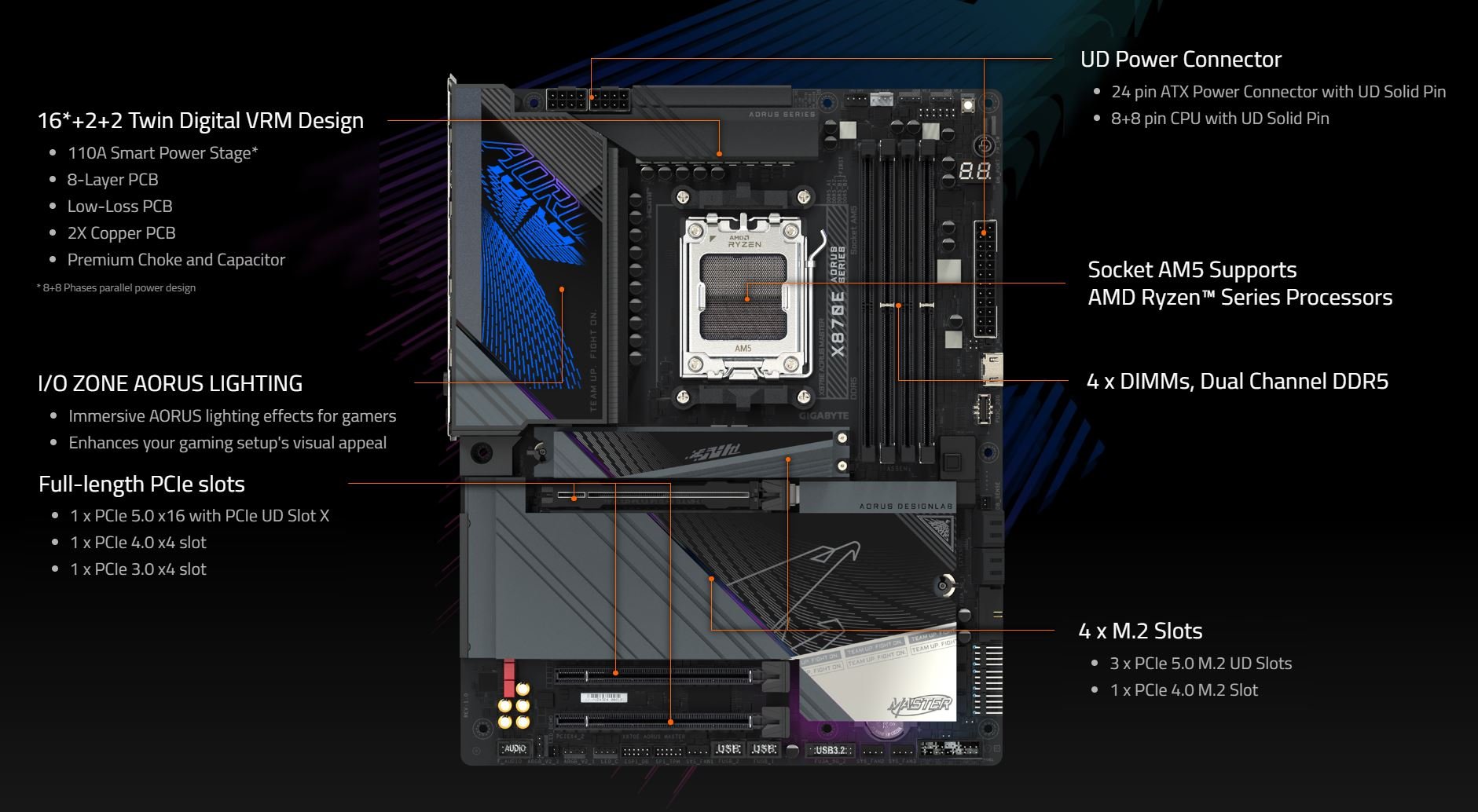 GIGABYTE X870E AORUS MASTER AM5 LGA 1718 MOTHERBOARD