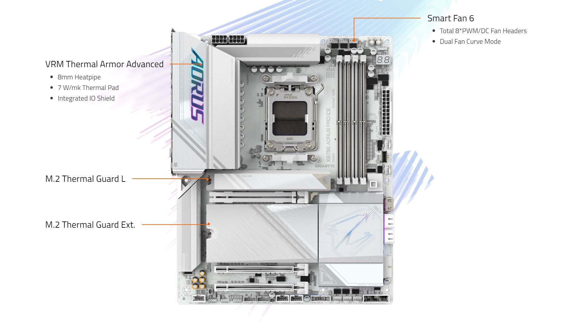 GIGABYTE X870E AORUS PRO ICE AM5 LGA 1718 MOTHERBOARD