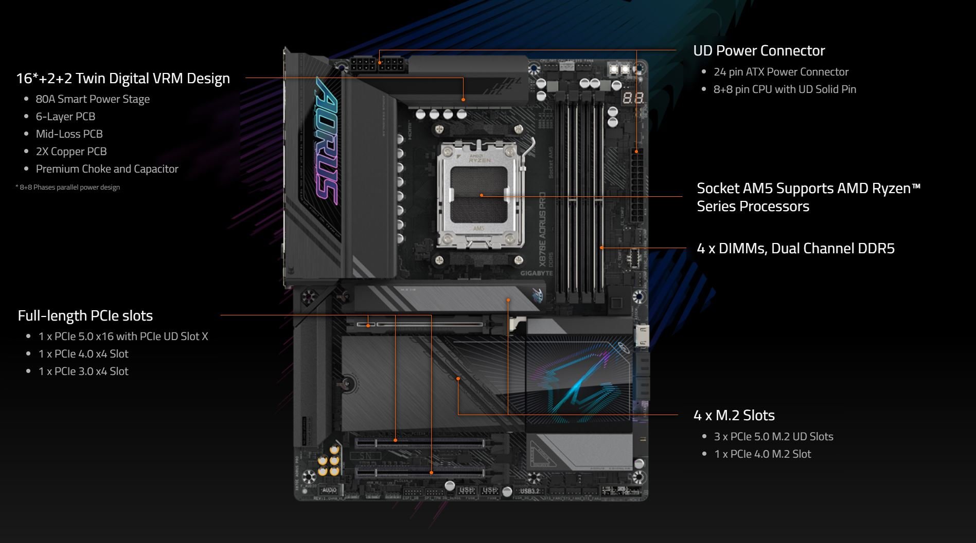 GIGABYTE X870E AORUS PRO AM5 LGA 1718 MOTHERBOARD