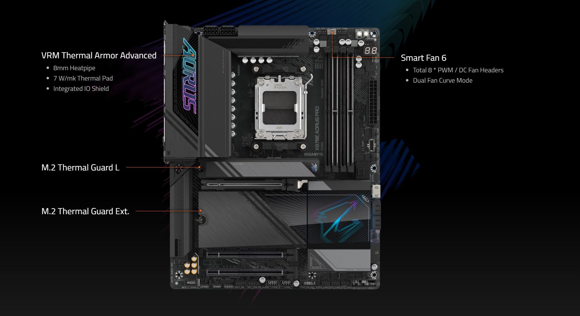 GIGABYTE X870E AORUS PRO AM5 LGA 1718 MOTHERBOARD