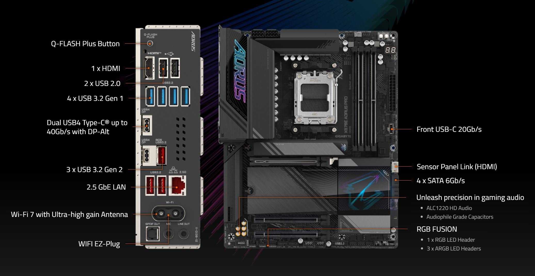 GIGABYTE X870E AORUS PRO AM5 LGA 1718 MOTHERBOARD