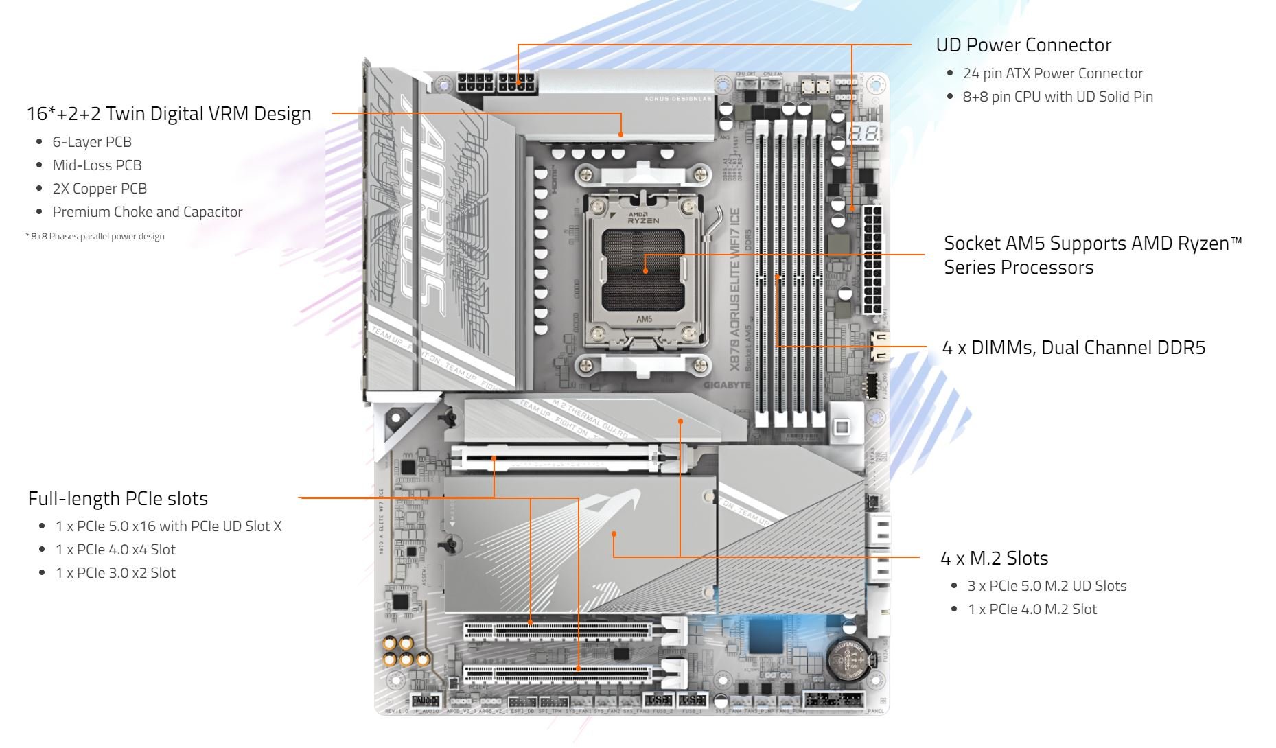 GIGABYTE X870 AORUS ELITE WIFI7 ICE AM5 LGA 1718 MOTHERBOARD