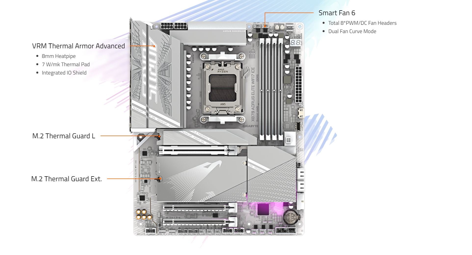 GIGABYTE X870 AORUS ELITE WIFI7 ICE AM5 LGA 1718 MOTHERBOARD