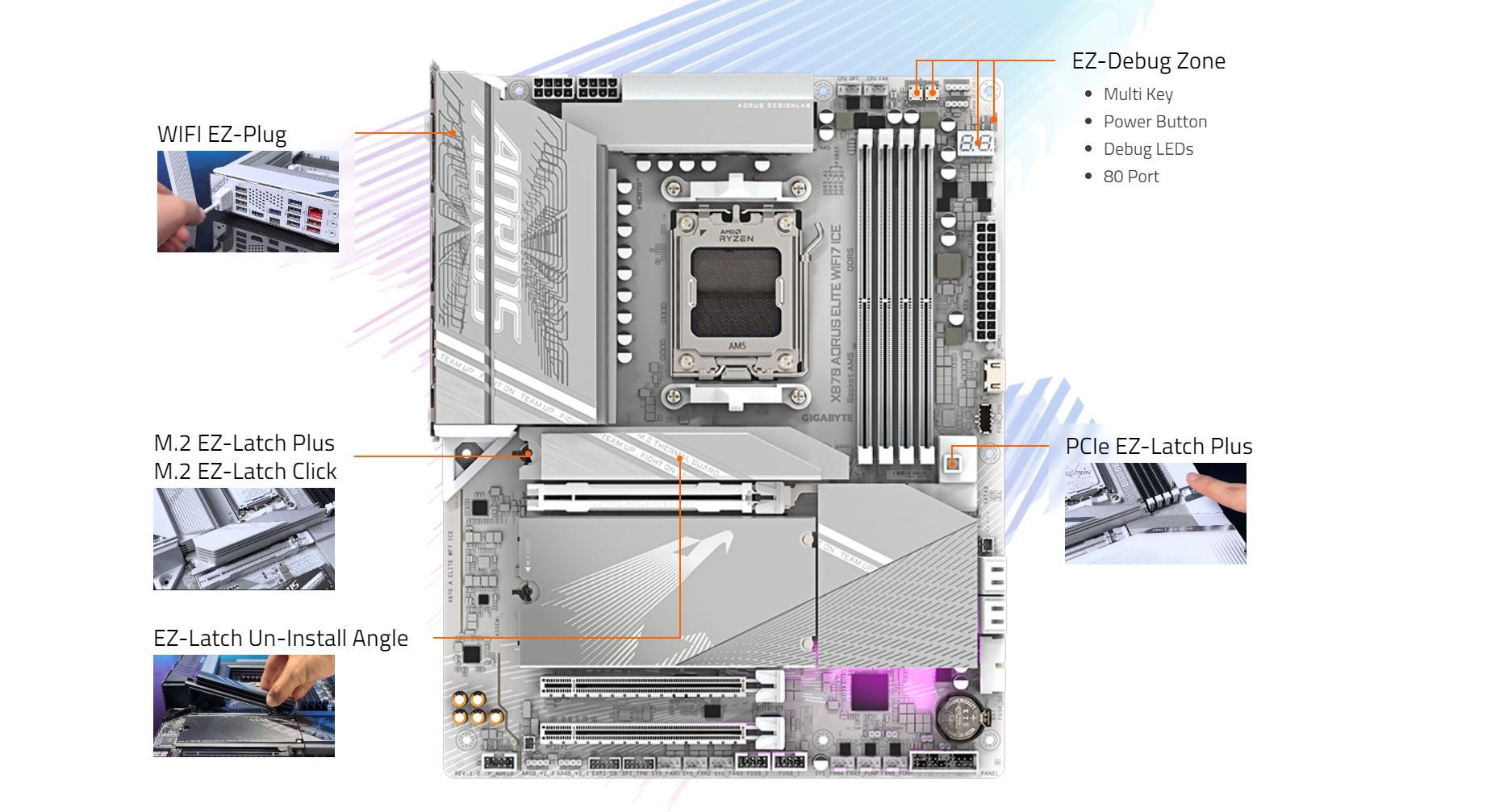 GIGABYTE X870 AORUS ELITE WIFI7 ICE AM5 LGA 1718 MOTHERBOARD