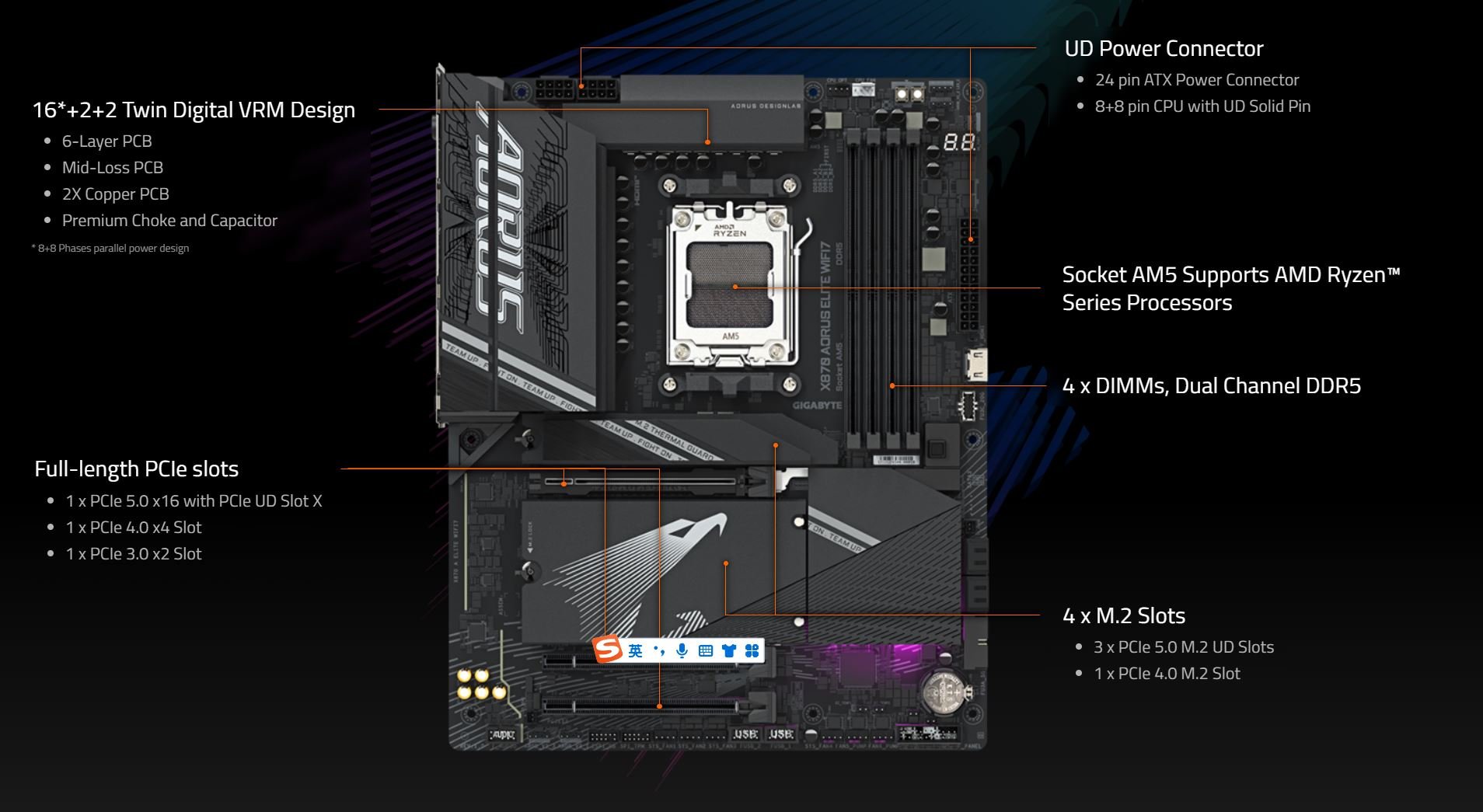 GIGABYTE X870 AORUS ELITE WIFI7 AM5 LGA 1718