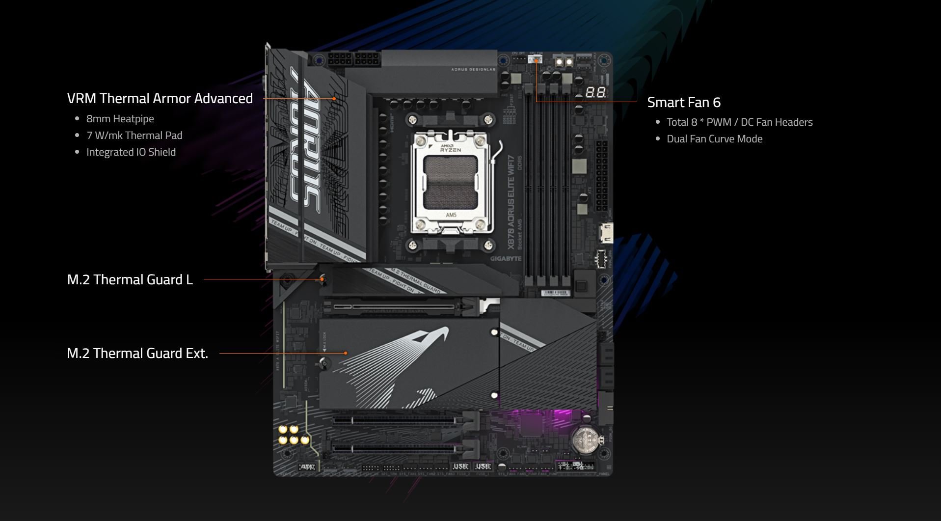 GIGABYTE X870 AORUS ELITE WIFI7 AM5 LGA 1718