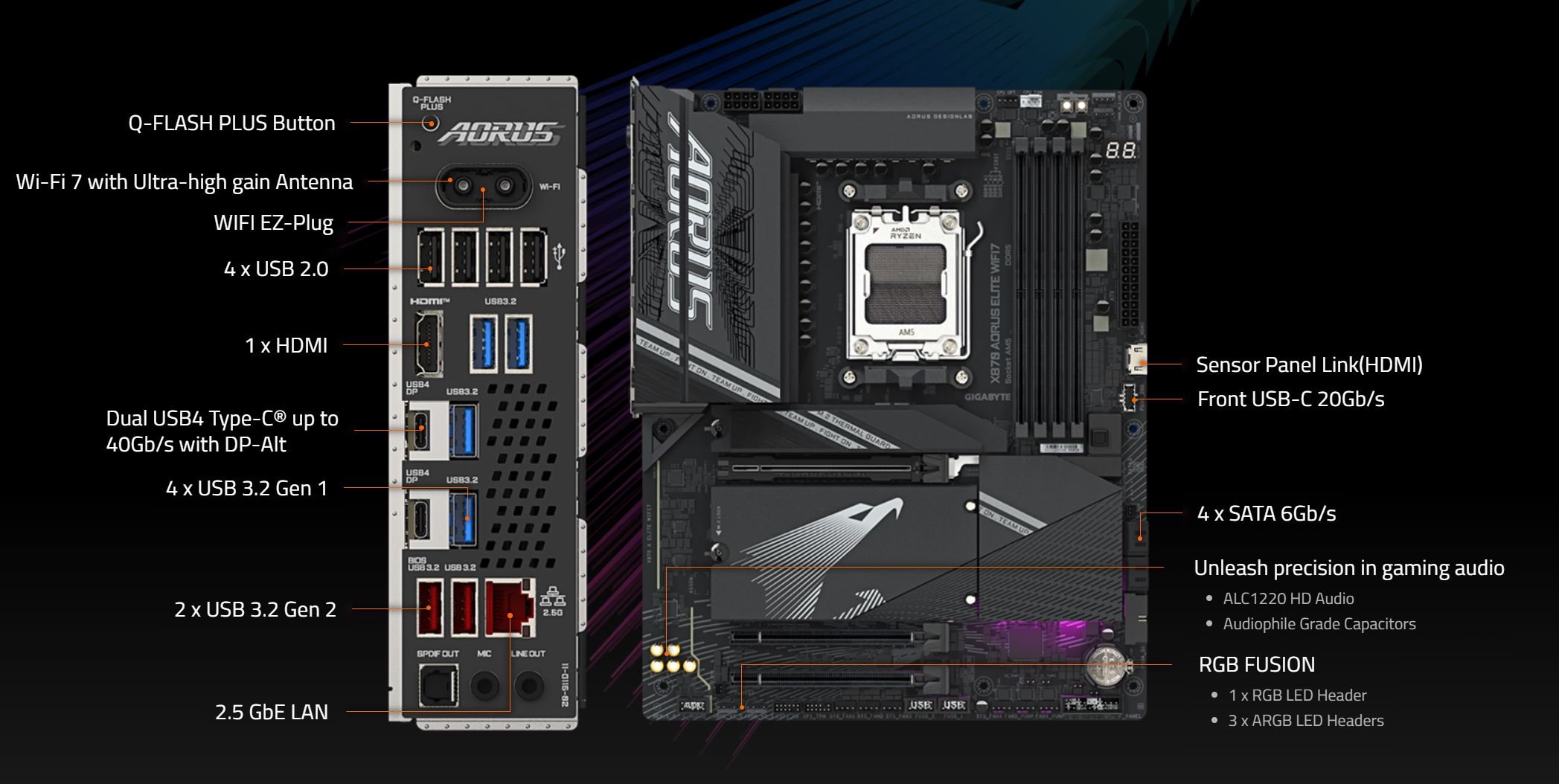 GIGABYTE X870 AORUS ELITE WIFI7 AM5 LGA 1718