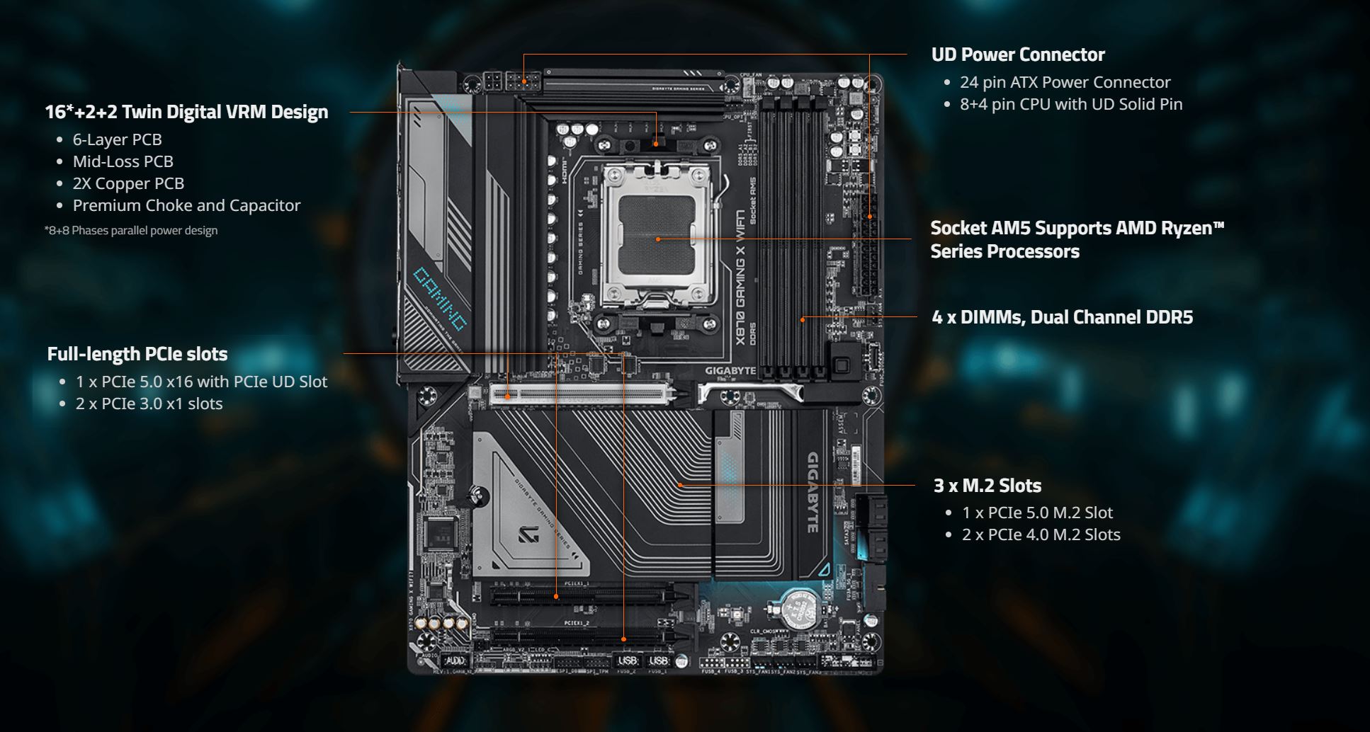 GIGABYTE X870 GAMING X WIFI7 AM5 LGA 1718 MOTHERBOARD