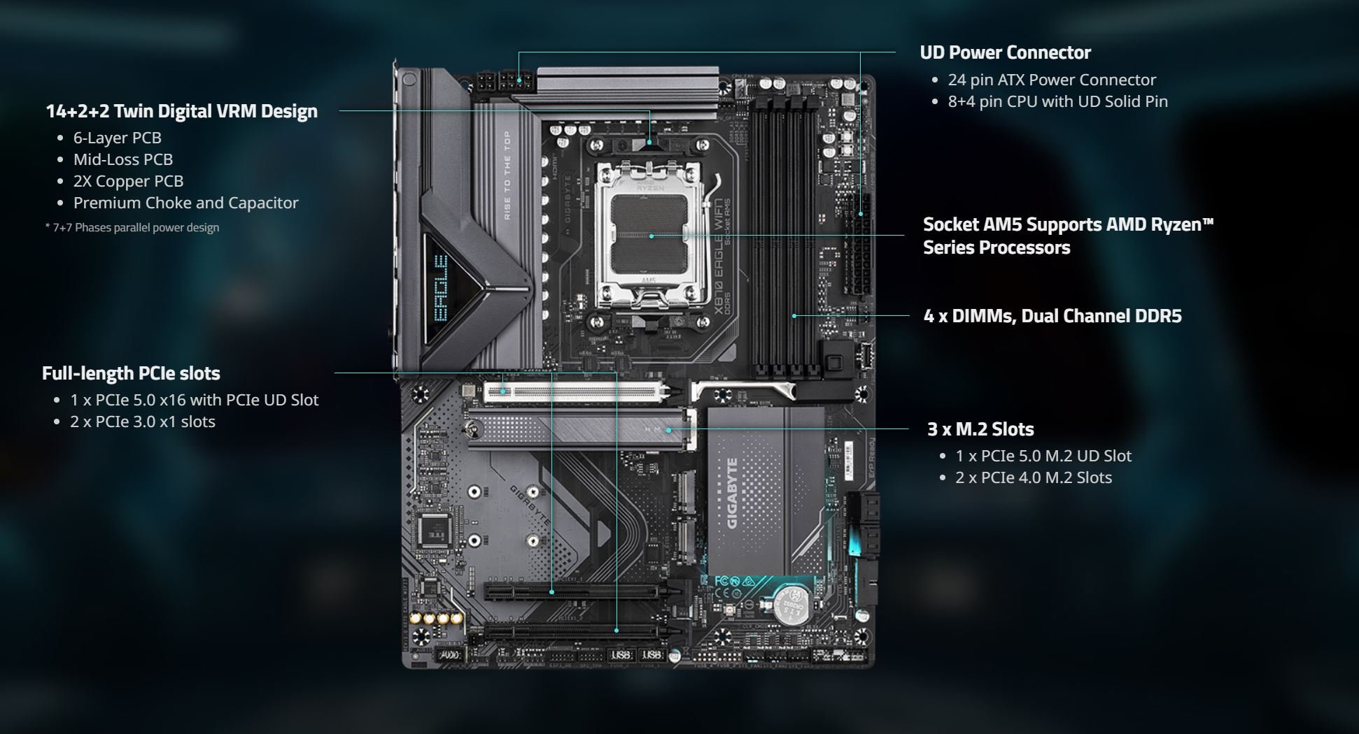 GIGABYTE X870 EAGLE WIFI7 AM5 LGA 1718  MOTHERBOARD