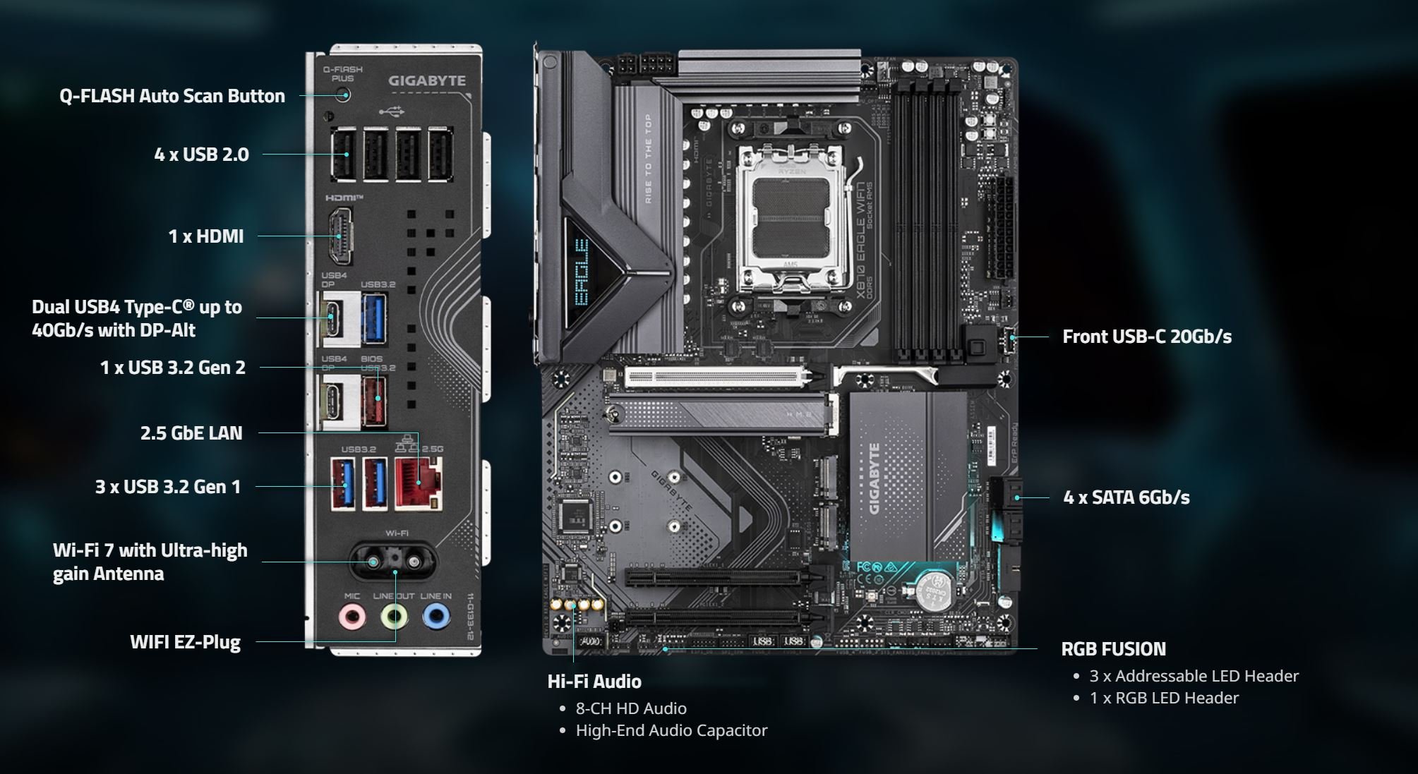 GIGABYTE X870 EAGLE WIFI7 AM5 LGA 1718  MOTHERBOARD