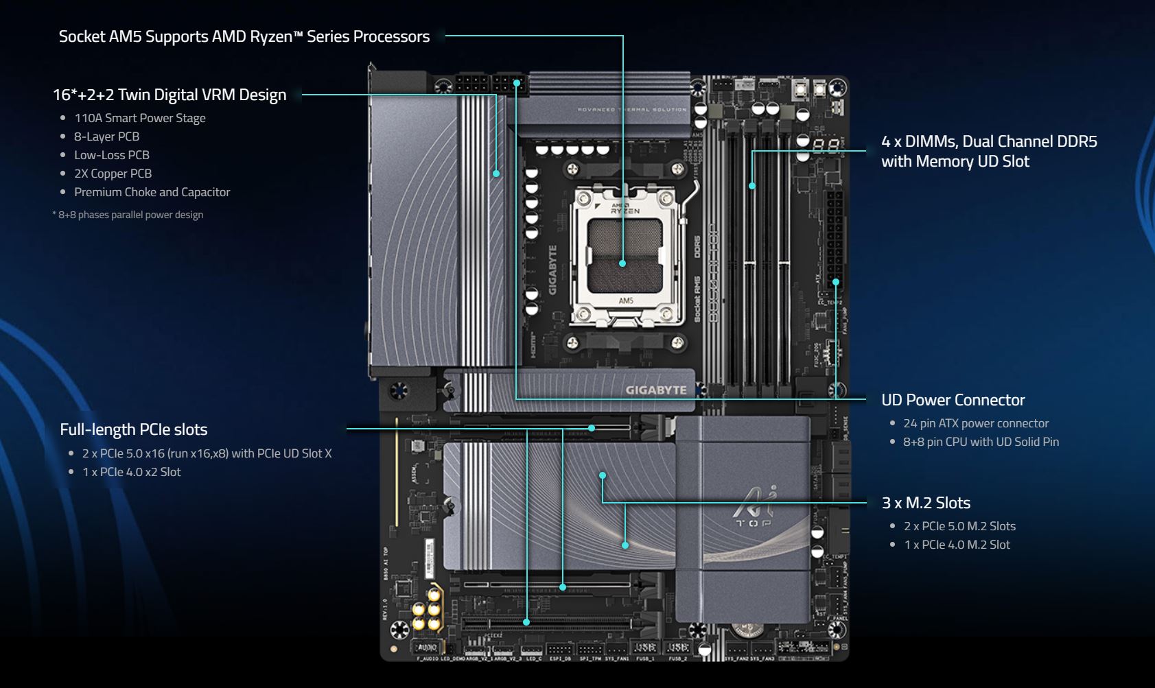 GIGABYTE B850 AI TOP Motherboard