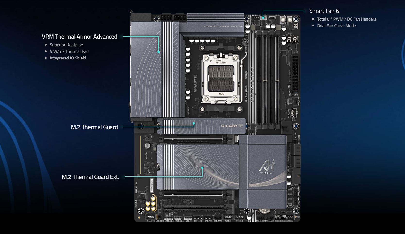 GIGABYTE B850 AI TOP Motherboard