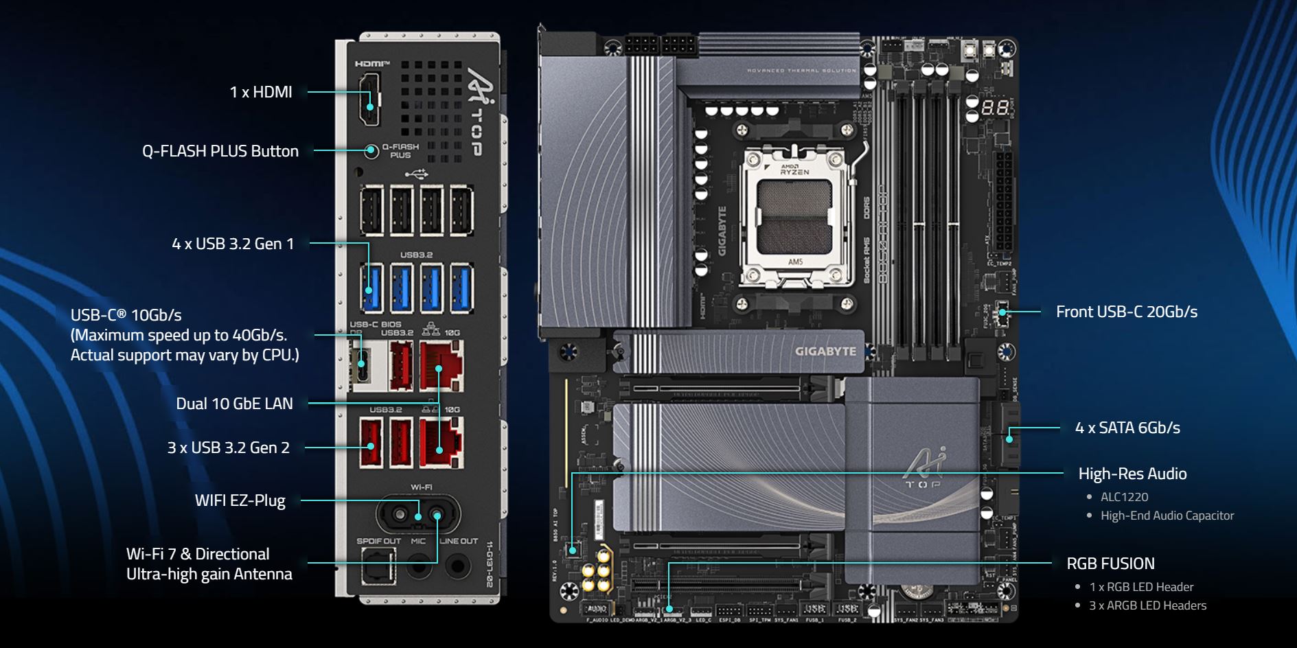 GIGABYTE B850 AI TOP Motherboard