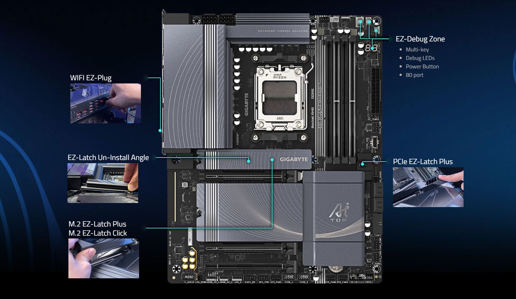 GIGABYTE B850 AI TOP Motherboard