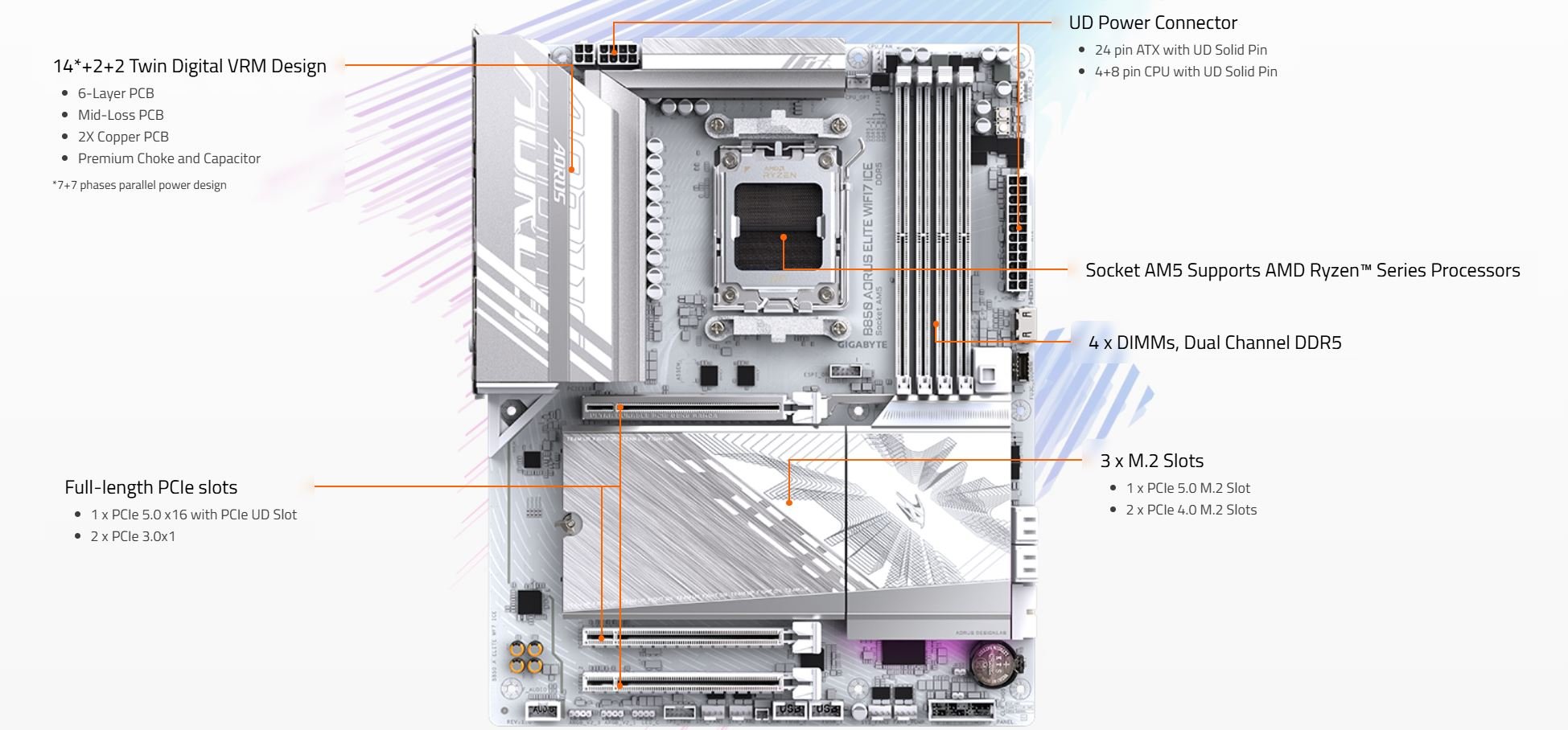 GIGABYTE B850 AORUS ELITE WIFI7 ICE Motherboard