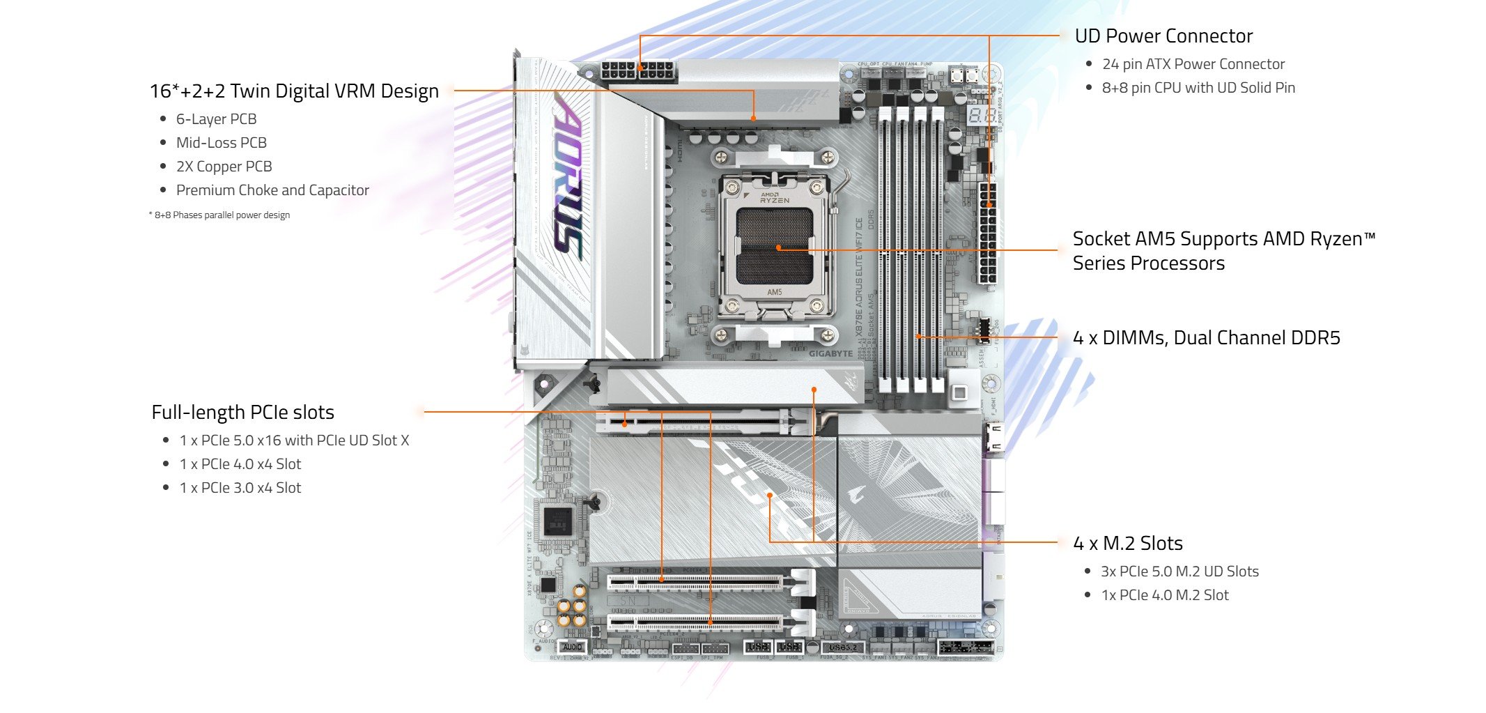 GIGABYTE X870E AORUS ELITE WIFI7 ICE AMD AM5 LGA 1718 Motherboard