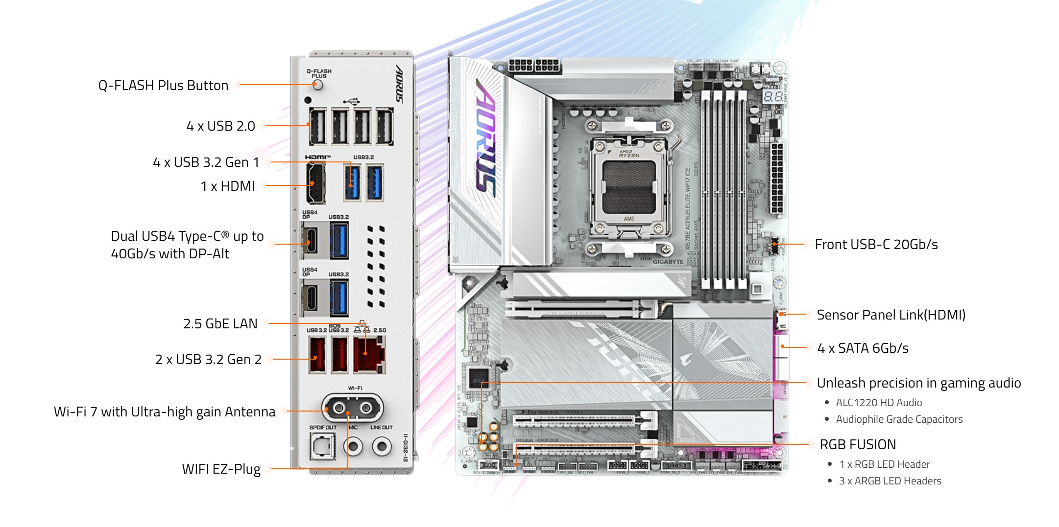 GIGABYTE X870E AORUS ELITE WIFI7 ICE AMD AM5 LGA 1718 Motherboard