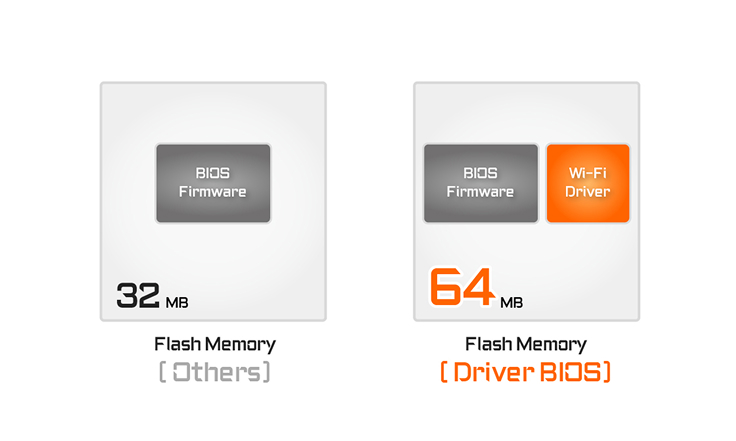 GIGABYTE B850 AORUS STEALTH ICE AMD AM5 Motherboard,