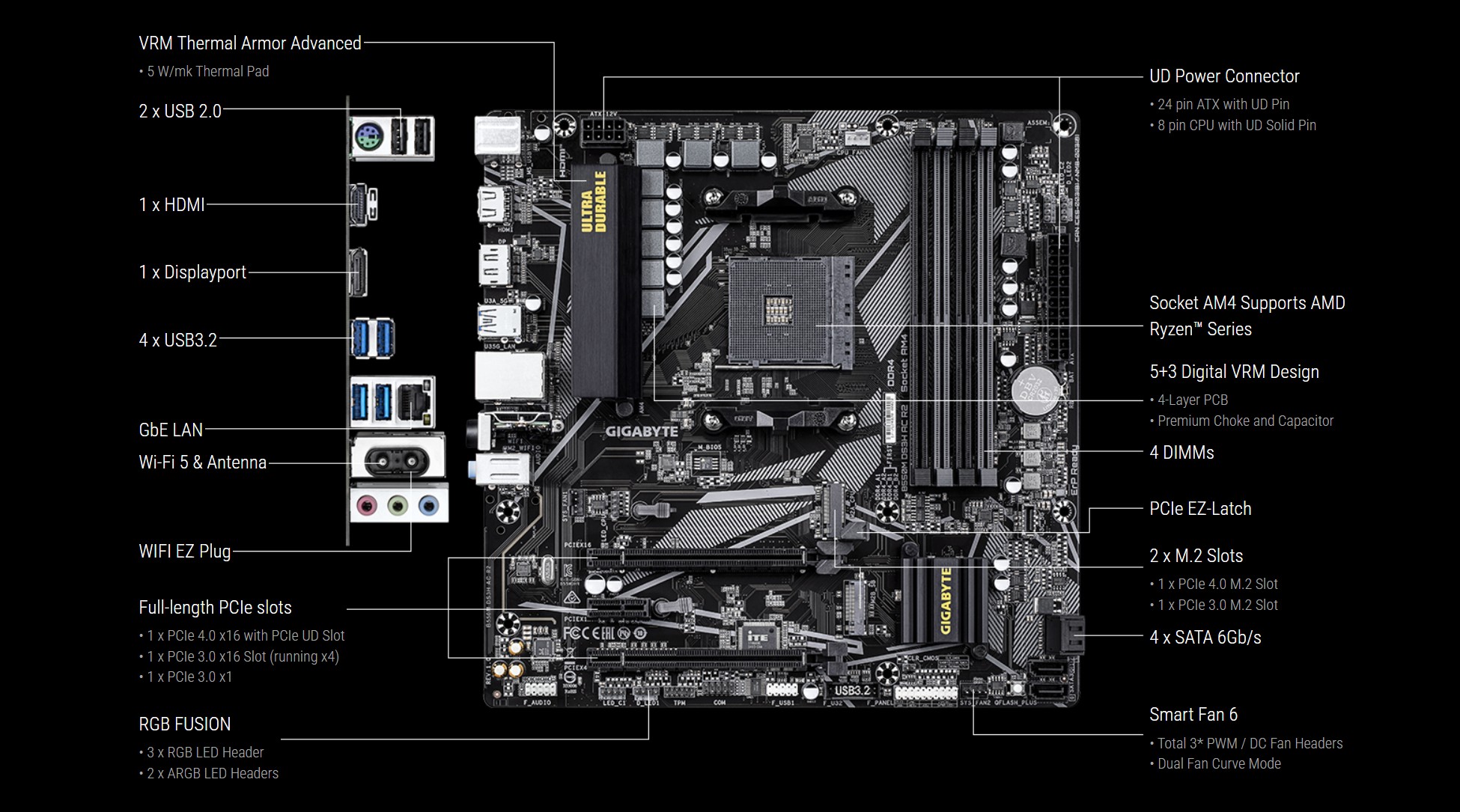GIGABYTE B550M DS3H AC R2 Motherboard