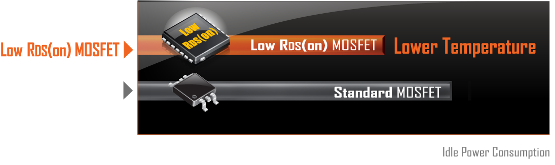 GIGABYTE B550M DS3H AC R2 Motherboard